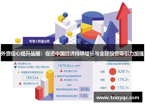 外资信心提升战略：促进中国经济持续增长与全球投资吸引力加强