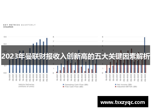 2023年曼联财报收入创新高的五大关键因素解析