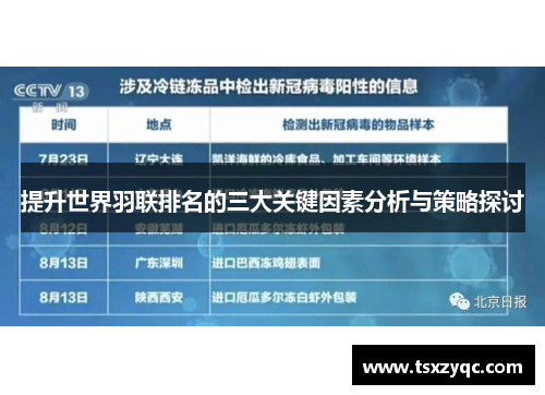提升世界羽联排名的三大关键因素分析与策略探讨