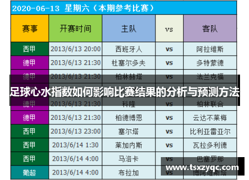 足球心水指数如何影响比赛结果的分析与预测方法