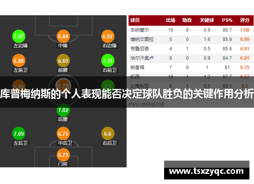 库普梅纳斯的个人表现能否决定球队胜负的关键作用分析