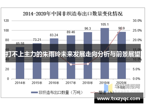 打不上主力的朱雨玲未来发展走向分析与前景展望